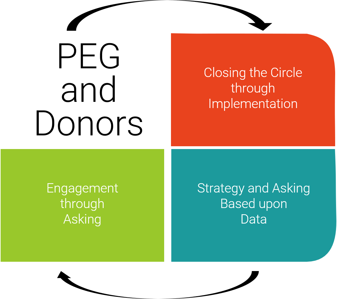 Alumni Attitude Study Strategy